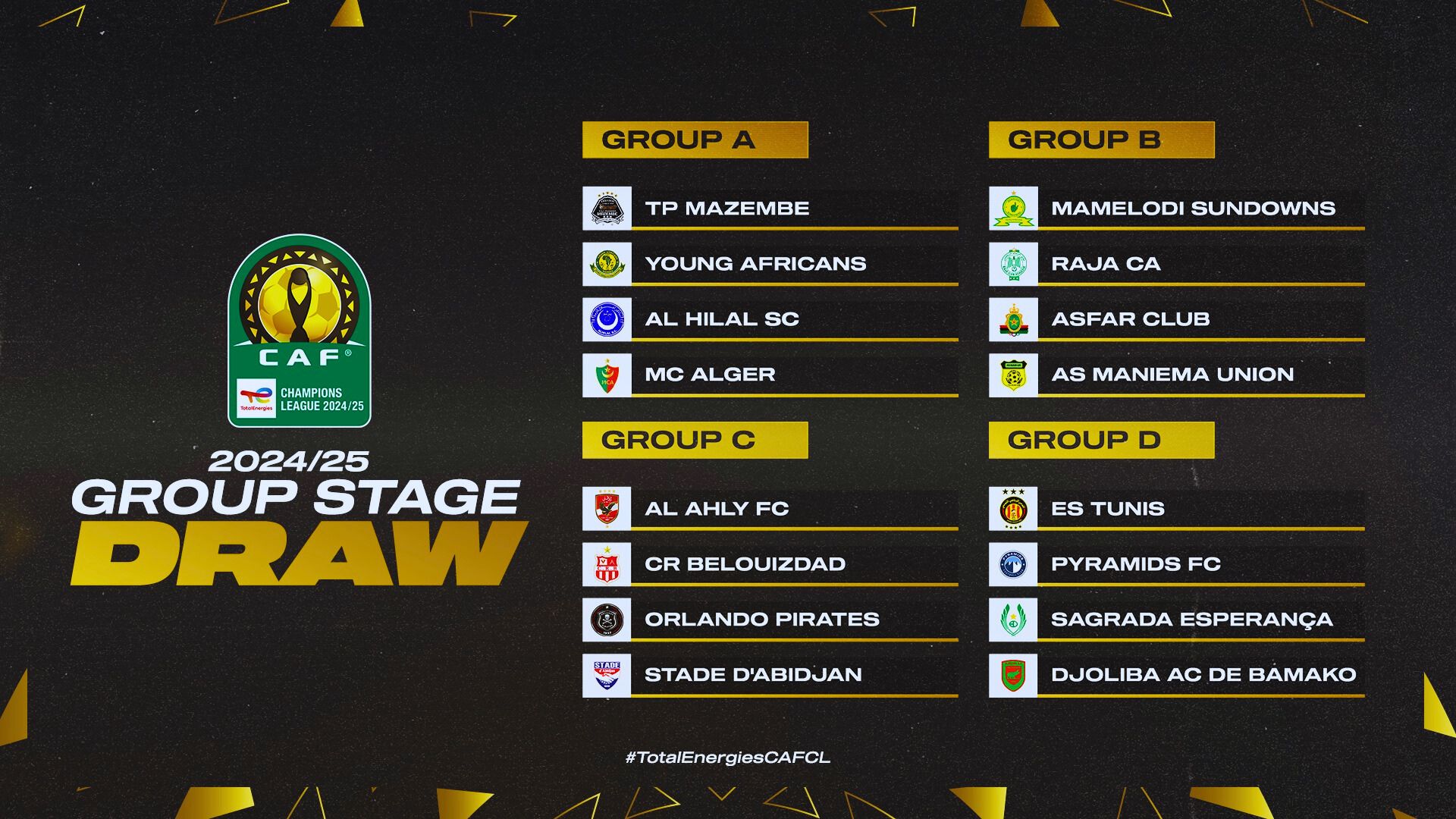 TotalEnergies CAF Champions League Draw: Group C pits champions Ahly, CRB, Pirates and Stade D’Abidjan