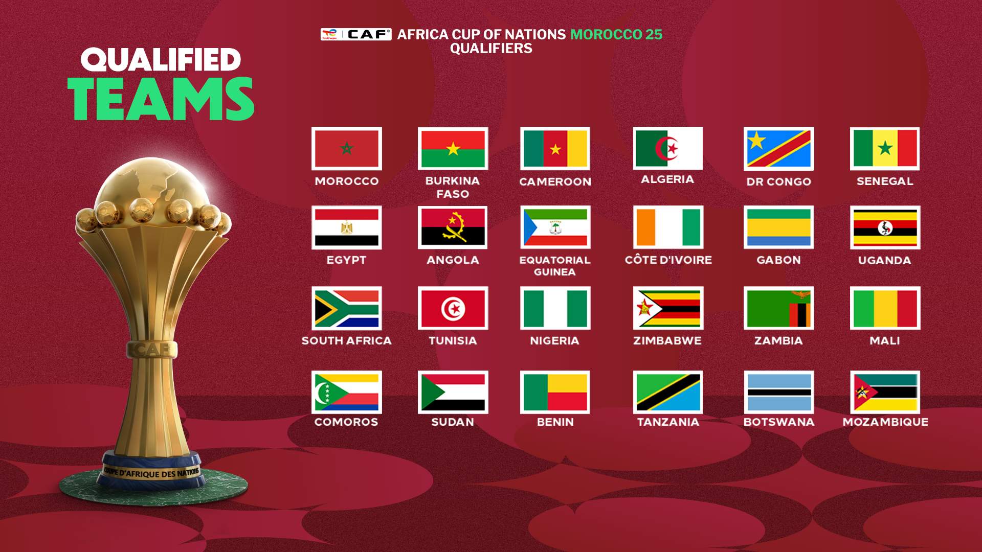 Last Day of TotalEnergies CAF Africa Cup of Nations Morocco 2025