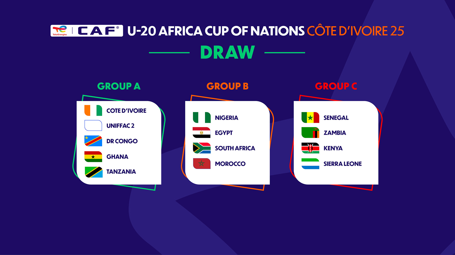 Final Draw for the TotalEnergies CAF Under-20 Africa Cup of Nations, Côte d'Ivoire 2025 Concludes in Cairo