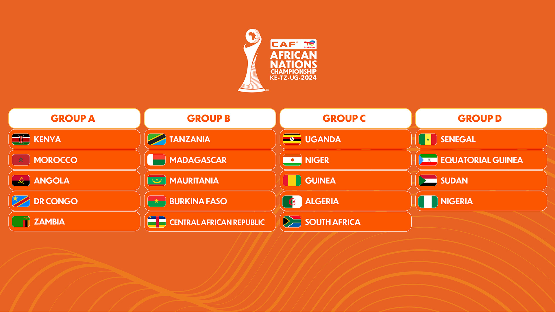 Algeria, South Africa conclude line-up at TotalEnergies CAF African Nations Championship, Kenya, Uganda, Tanzania 2024 