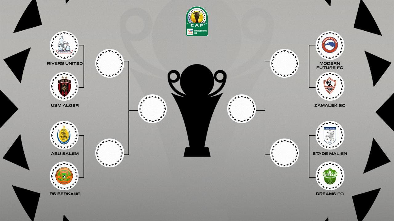 CAF Confederation Cup