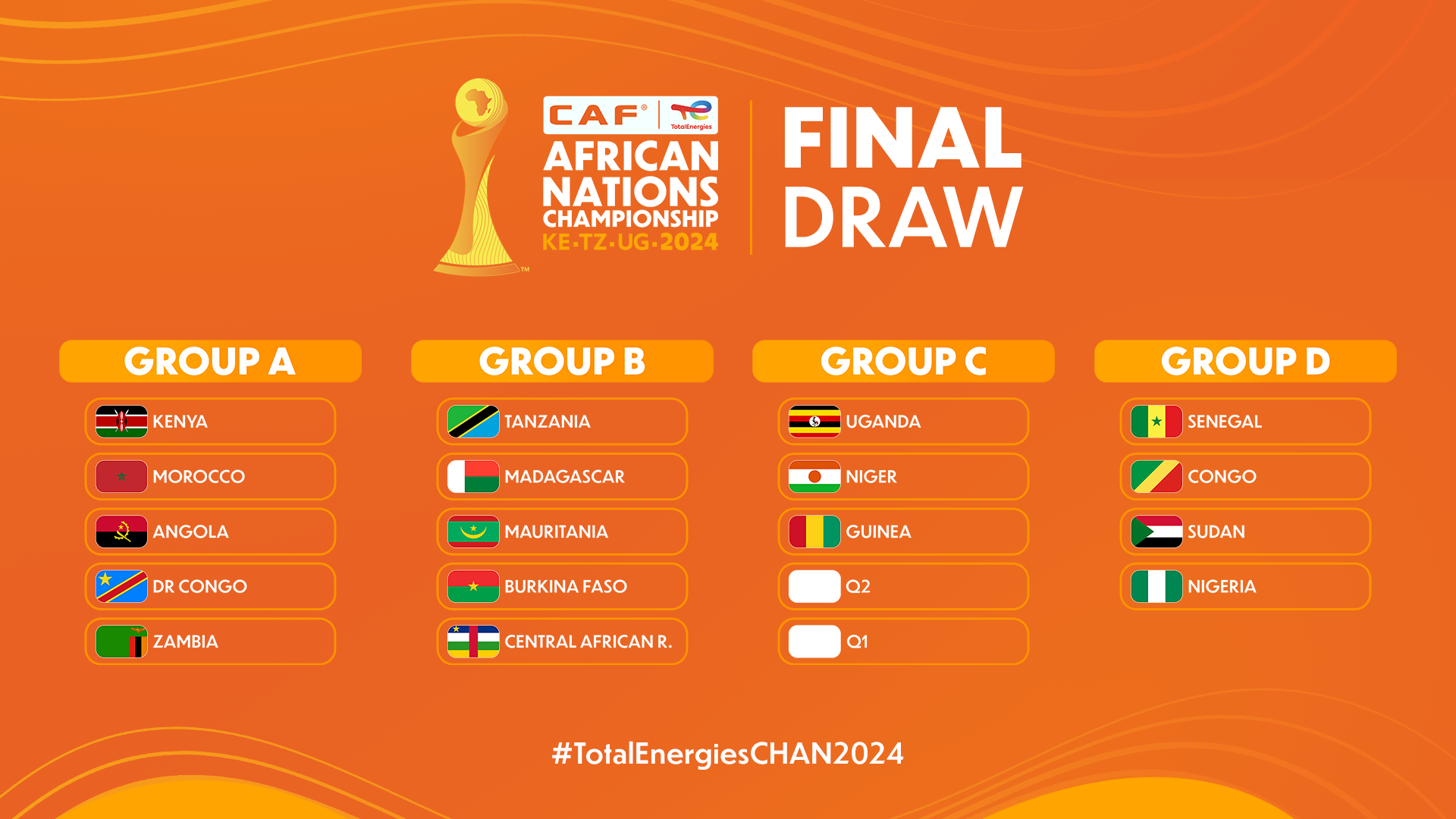 Exciting TotalEnergies CAF African Nations Championship (CHAN) Draw delivers some thrilling encounters 