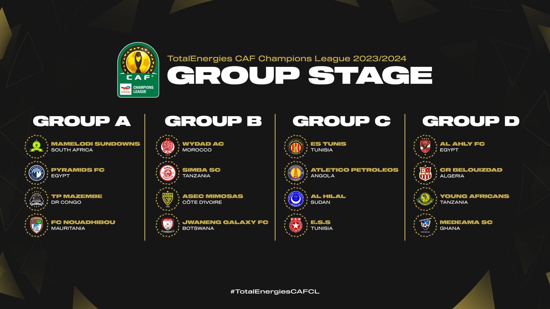 TotalEnergies CAF Champions League Group Stage Draw Produces Intriguing ...